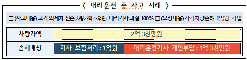 <금융감독원 제공>